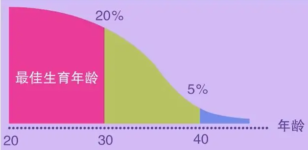 上海哪家助孕机构比较好，咨询南方39助孕了解更多助孕知识。